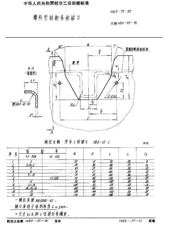 HB 0-33-1983 槽形型材桁条的缺口