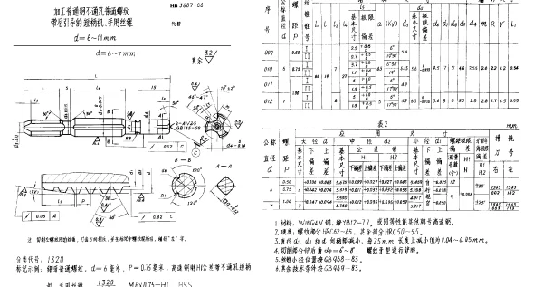 HB 3687-1986 加工普通钢不通孔普通螺纹带后引导的短柄机、手用丝锥 d=6~11mm