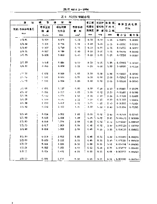 JBT 4014.2-1996 潜水电机绕组线.第2部分：额定电压450750V及以下聚乙烯绝缘尼龙护套耐水绕组线