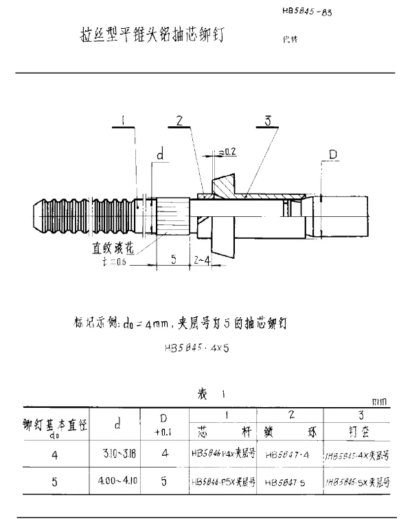HB 5845-1983 拉丝型平锥头铝抽芯铆钉