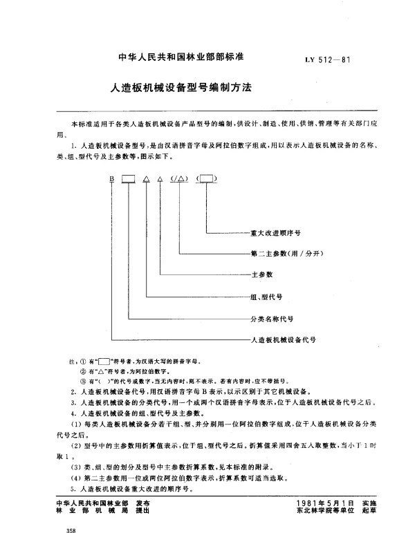 LY 512-1981 人造板机械设备型号编制方法