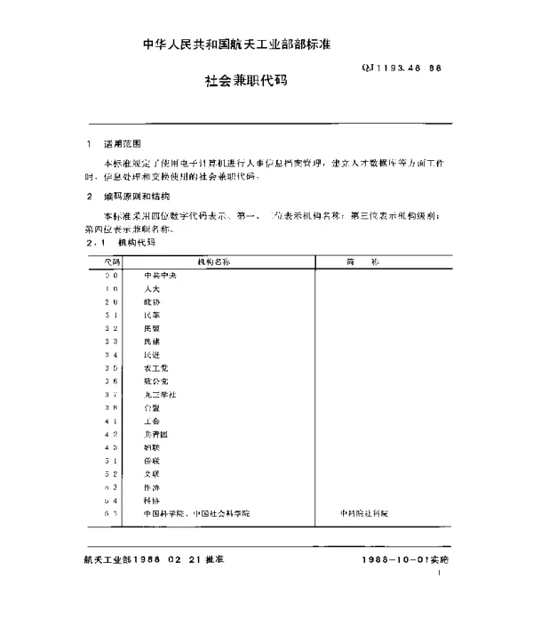 QJ 1193.48-1988 人事系统数据元 社会兼职代码