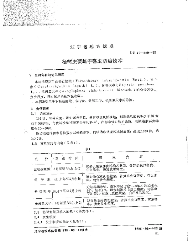 DB21T 859-1995 杨树主要蛀干害虫防治技术