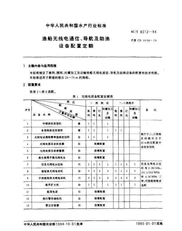 SCT 8012-1994 渔船无线电通信、导航及助渔设备配制定额