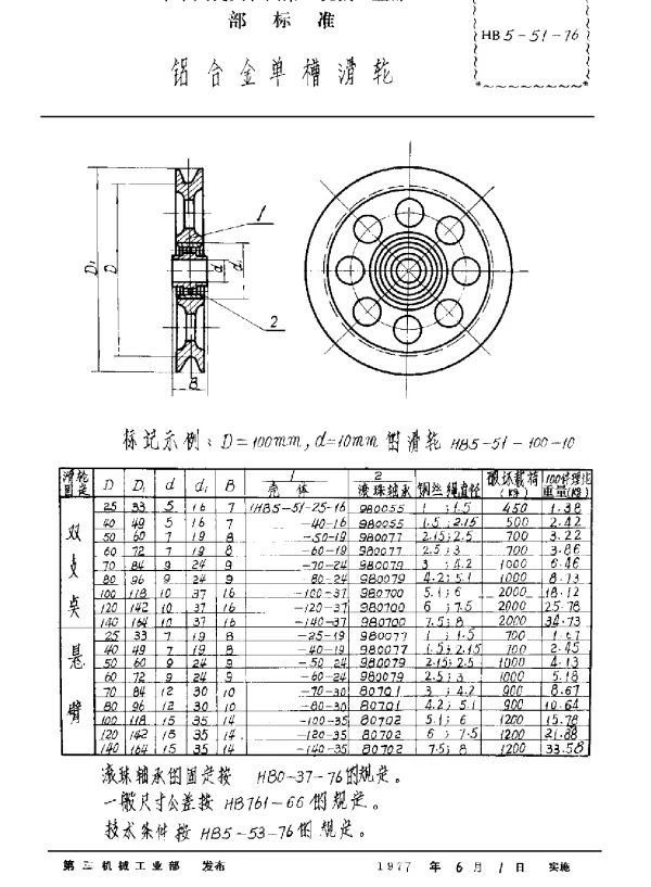 HB 5-51-1976 铝合金单槽滑轮
