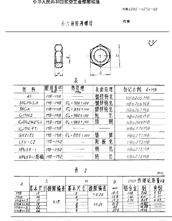 HB 6265~6274-1989 小六角较薄螺母