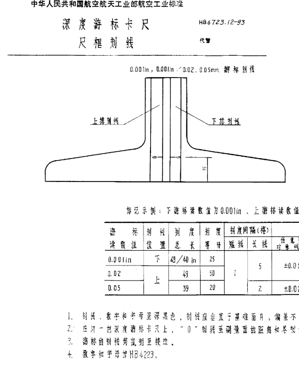 HB 6723.12-1993 深度游标卡尺 游标刻线