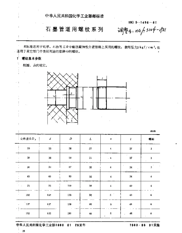 HGT 3204-1981 石墨管道用螺纹系列