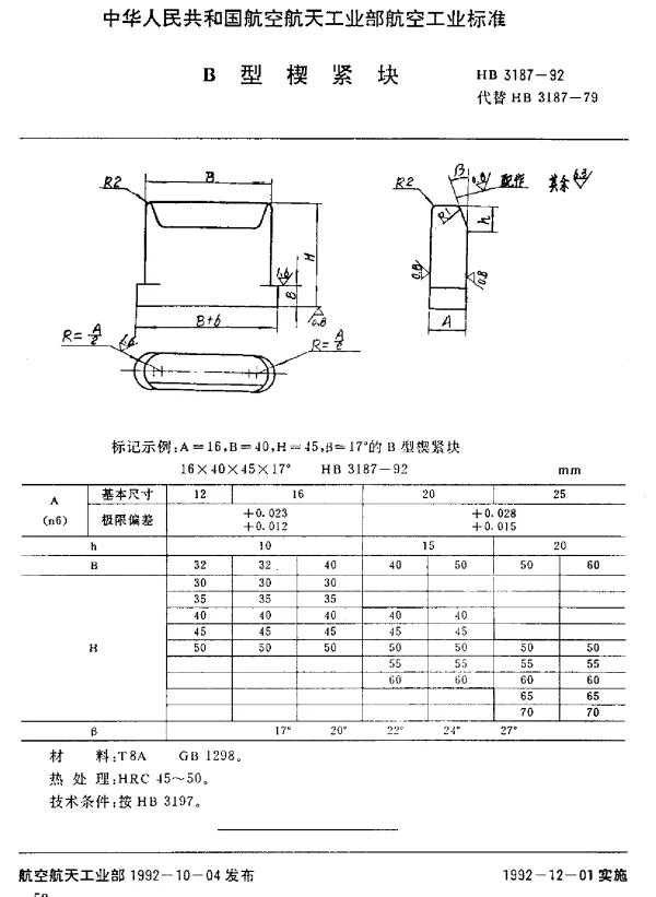 HB 3187-1992 B型楔紧块