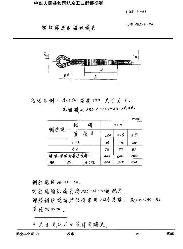 HB 5-2-1983 钢丝绳环形编织接头