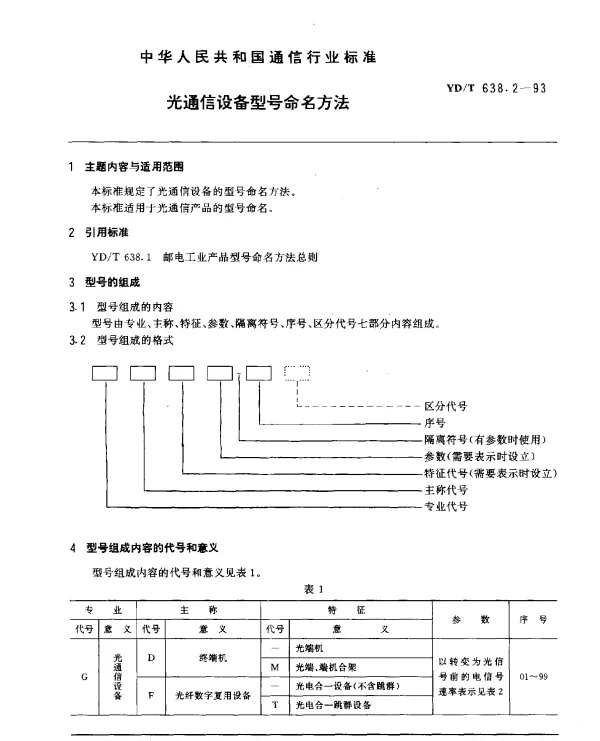 YDT 638.2-1993 光通信设备型号命名方法
