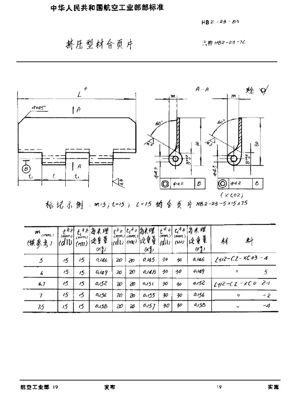 HB 2-23-1983 挤压型材合页片