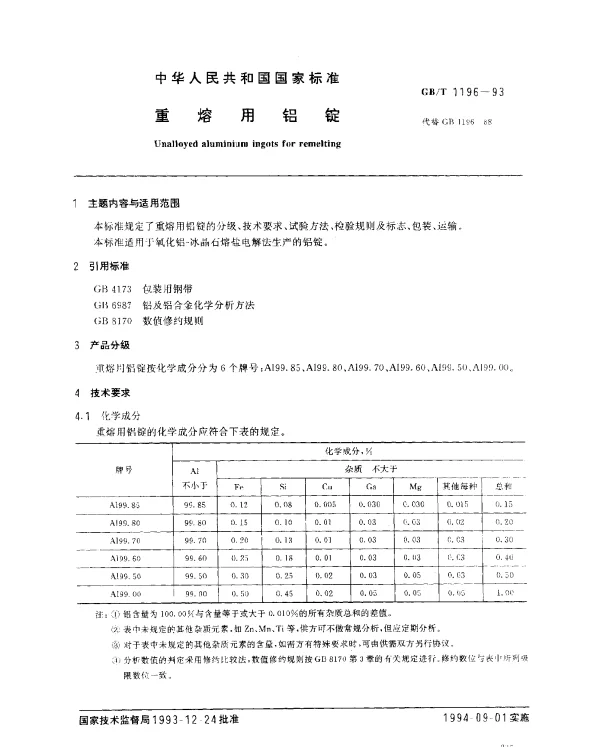 GBT 1196-1993 重熔用铝锭