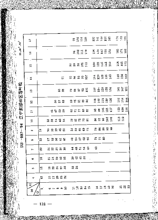 DB21T 807-1994 林业经营数表
