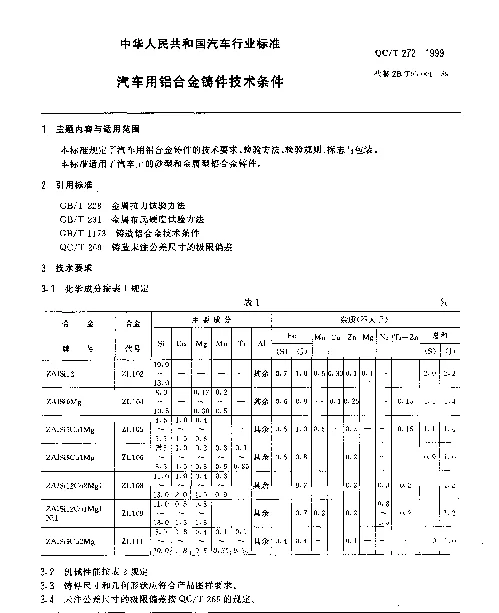 QCT 272-1999 汽车用铝合金铸件技术条件