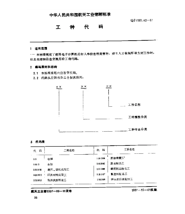 QJ 1193.42-1987 人事系统数据元 工种代码