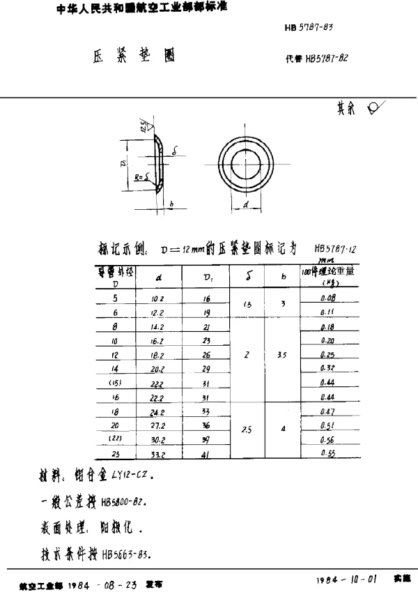 HB 5787-1983 压紧垫圈