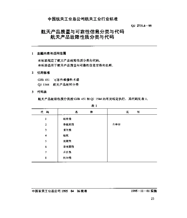 QJ 2731.6-1995 航天产品质量与可靠性信息分类与代码 航天产品故障性质分类与代码