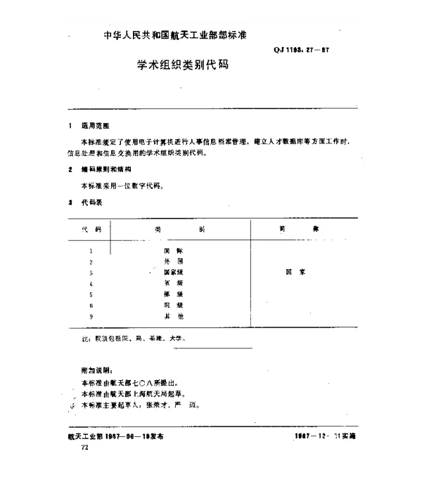 QJ 1193.27-1987 人事系统数据元 学术组织类别代码