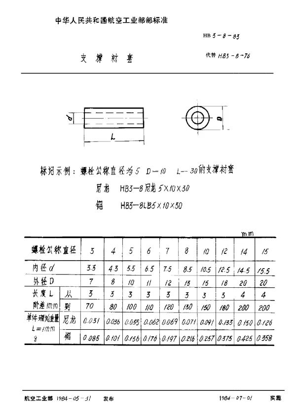 HB 3-8-1983 支撑衬套