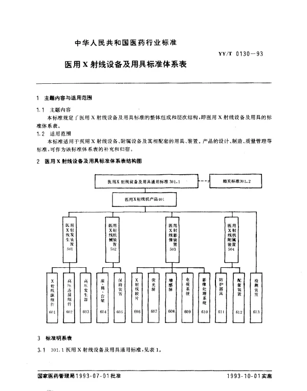 YYT 0130-1993 医用X射线设备及用具标准体系表