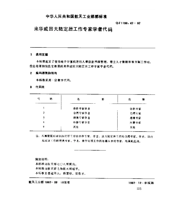 QJ 1193.47-1987 人事系统数据元 来华或回大陆定居工作专家学者代码