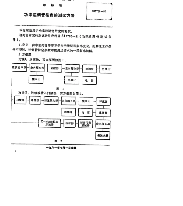 SJ 1708-1981 功率速调管带宽的测试方法