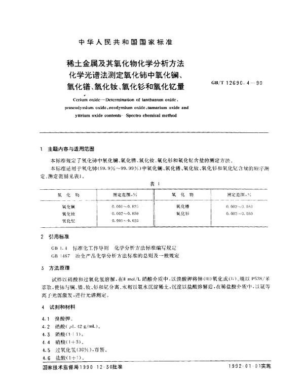 GBT 12690.4-1990 稀土金属及其氧化物化学分析方法 化学光谱法测定氧化铈中氧化镧、氧化镨、氧化钕、氧化钐和氧化钇量