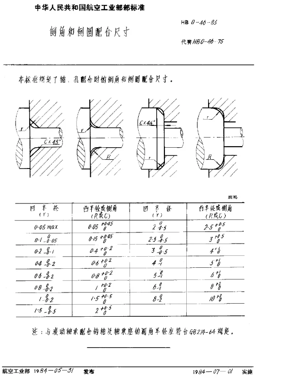 HB 0-46-1983 倒角和倒圆配合尺寸