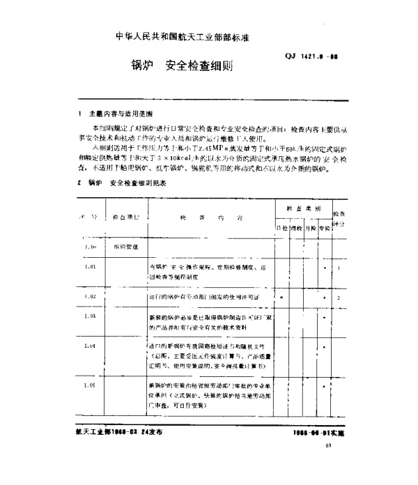 QJ 1421.8-1988 锅炉 安全检查细则