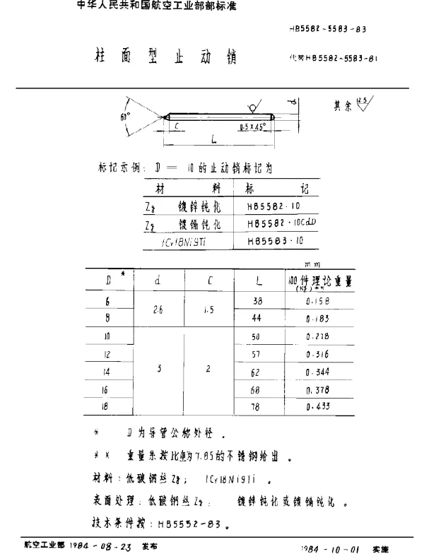 HB 5582~5583-1983 柱面型止动销