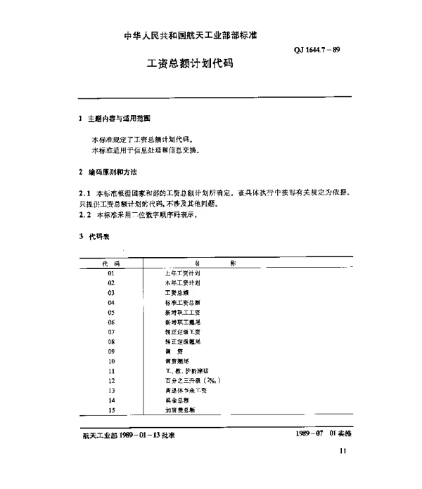 QJ 1644.7-1989 劳动工资系统数据元 工资总额计划代码
