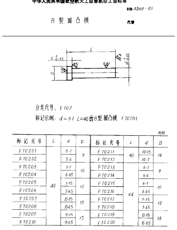 HB 4368-1989 B型圆凸模