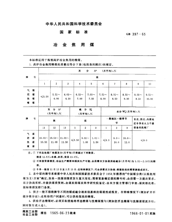 GB 397-1965 冶金焦用煤