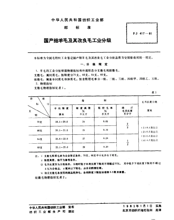 FJ 417-1981 国产细羊毛及其改良毛工业分级