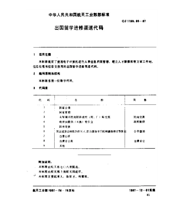 QJ 1193.35-1987 人事系统数据元 出国留学进修渠道代码