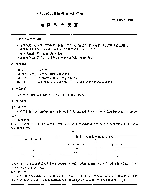 JBT 6472-1992 电阻型火花塞