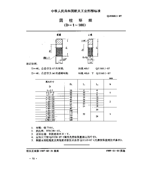 QJ 1160.1-1987 光滑极限量规型式尺寸 圆柱环规(D=1~100)