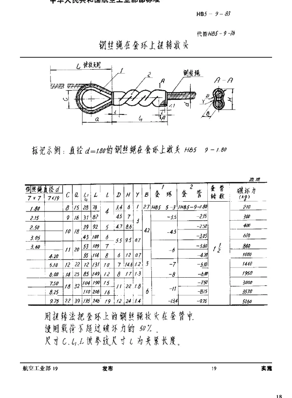 HB 5-9-1983 钢丝绳在套环上扭转收头