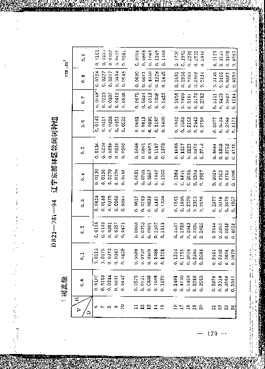 DB21T 781-1994 林业经营数表