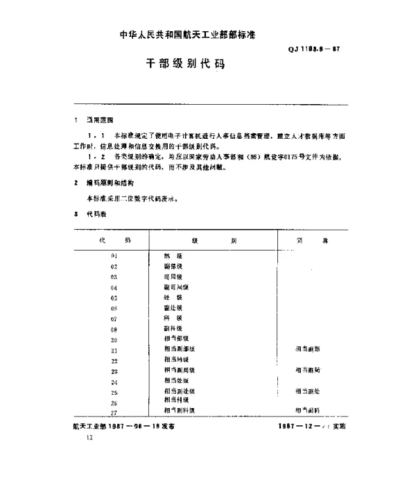 QJ 1193.8-1987 人事系统数据元 干部级别代码