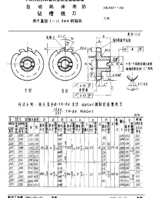 HB 3441-1984 自动机床用的钻槽铣刀 用于直径1~11.9mm的钻头