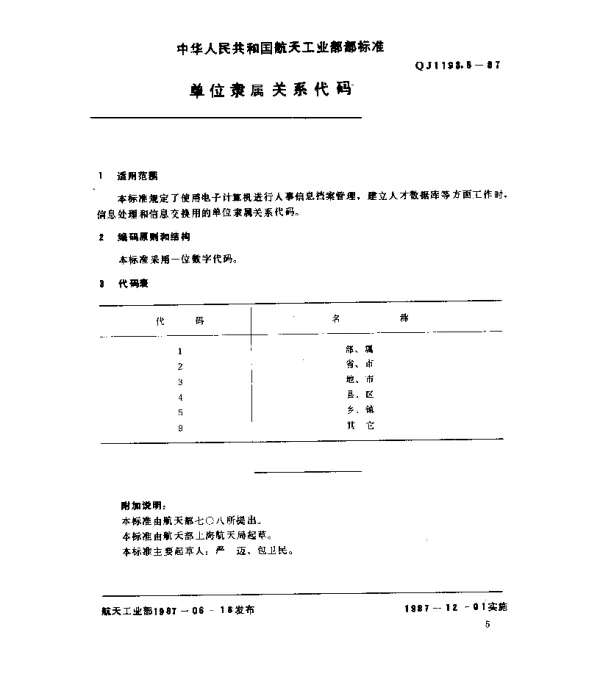 QJ 1193.5-1987 人事系统数据元 单位隶属关系代码