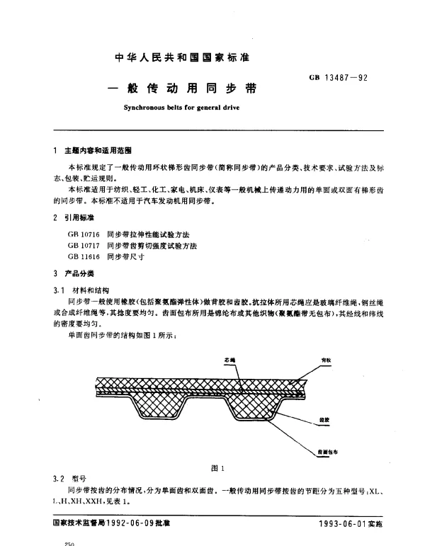 GB 13487-1992 一般传动用同步带