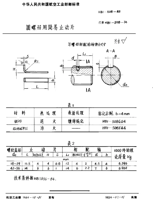 HB 1-508-1983 圆螺母用简易止动片