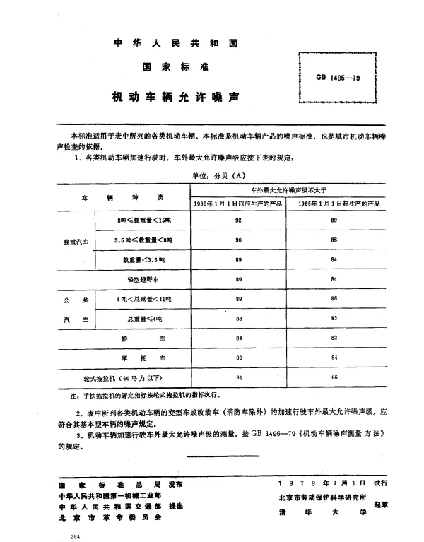 GB 1495-1979 机动车辆允许噪声