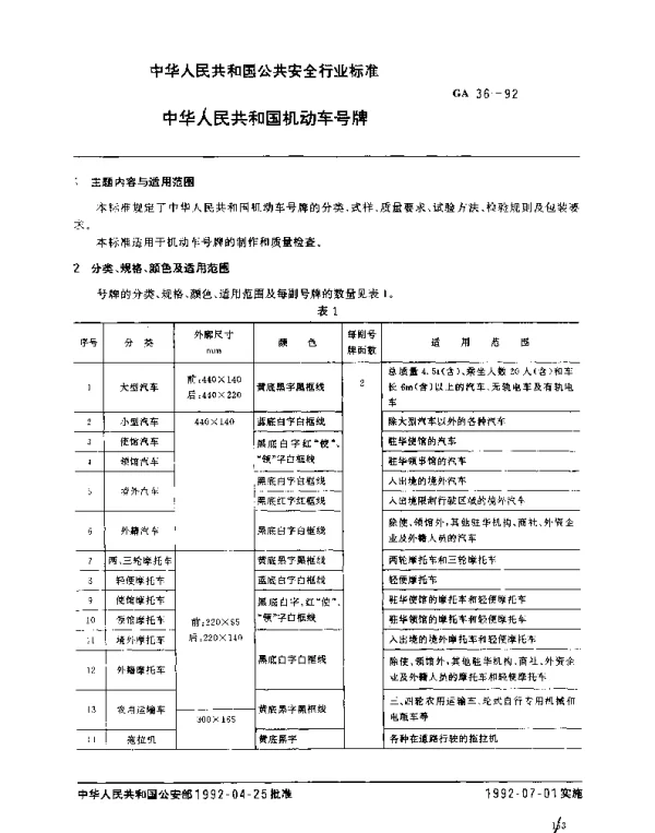 GA 36-1992 中华人民共和国机动车号牌