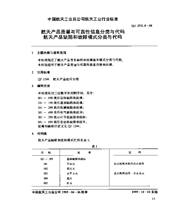 QJ 2731.5-1995 航天产品质量与可靠性信息分类与代码 航天产品缺陷和故障模式分类与代码