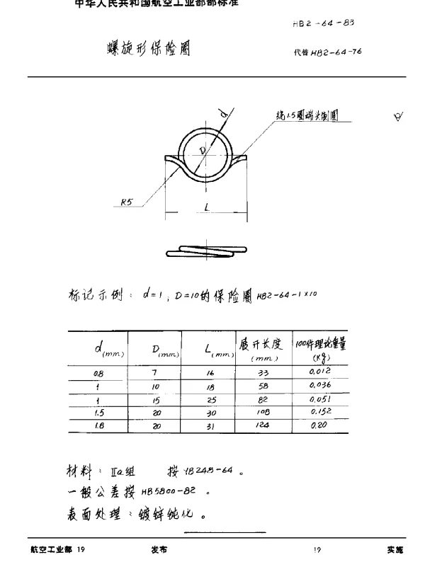 HB 2-64-1983 螺旋形保险圈