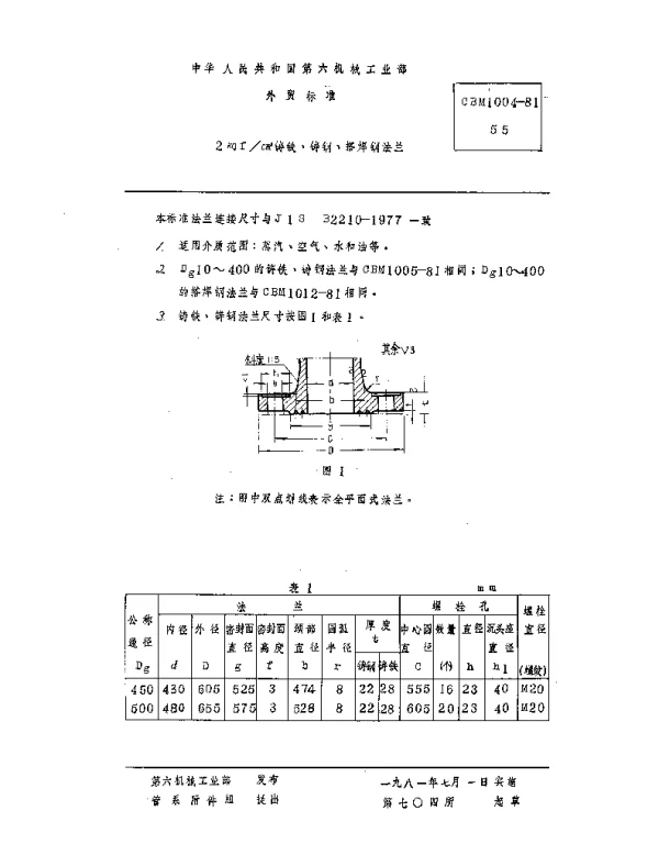 CBM 1004-1981 2kgfcm2铸铁、铸钢、搭焊钢法兰